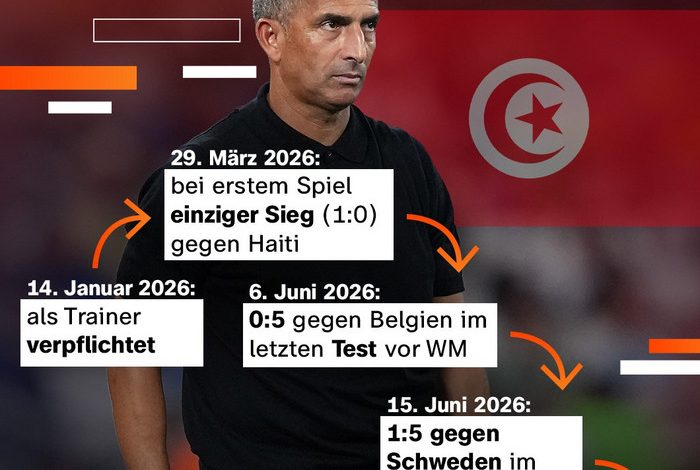 Aktuelles und Kontroversen bei der Fußball-Weltmeisterschaft 2026