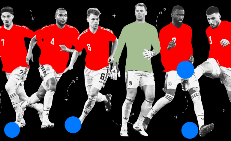 Der Deutsche WM-Kader im Überblick: Stars und Taktik für Nordamerika
