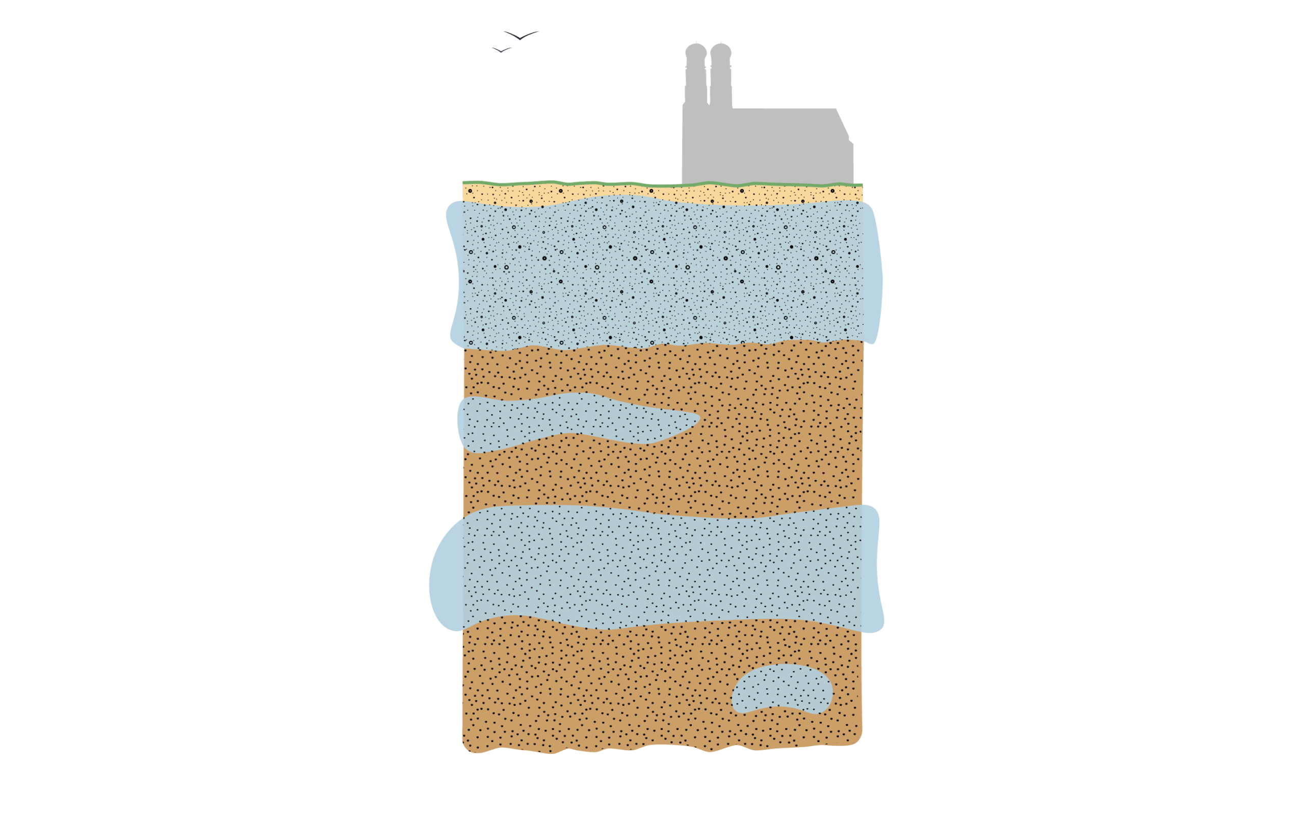 Münchens Brauereien und der Umgang mit dem Wasserschatz