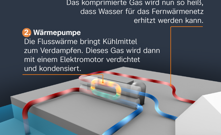 Europas Größte Flusswasser-Wärmepumpe in Köln im Bau