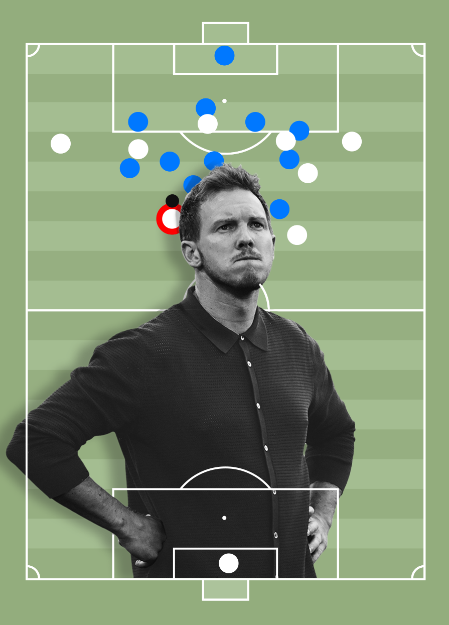 Analyse des WM-Ausscheidens: Taktische Fehler der deutschen Nationalmannschaft
