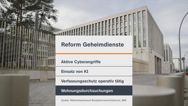 Mehr Befugnisse für Geheimdienste und andere aktuelle Themen