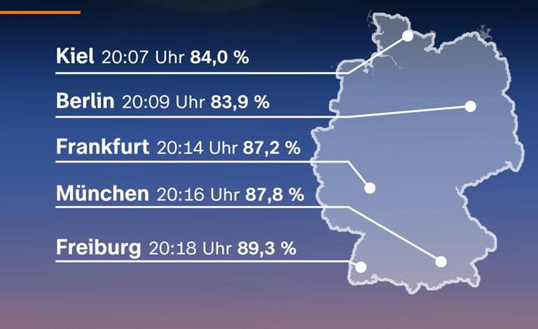 Sonnenfinsternis in Europa am 12. August 2026