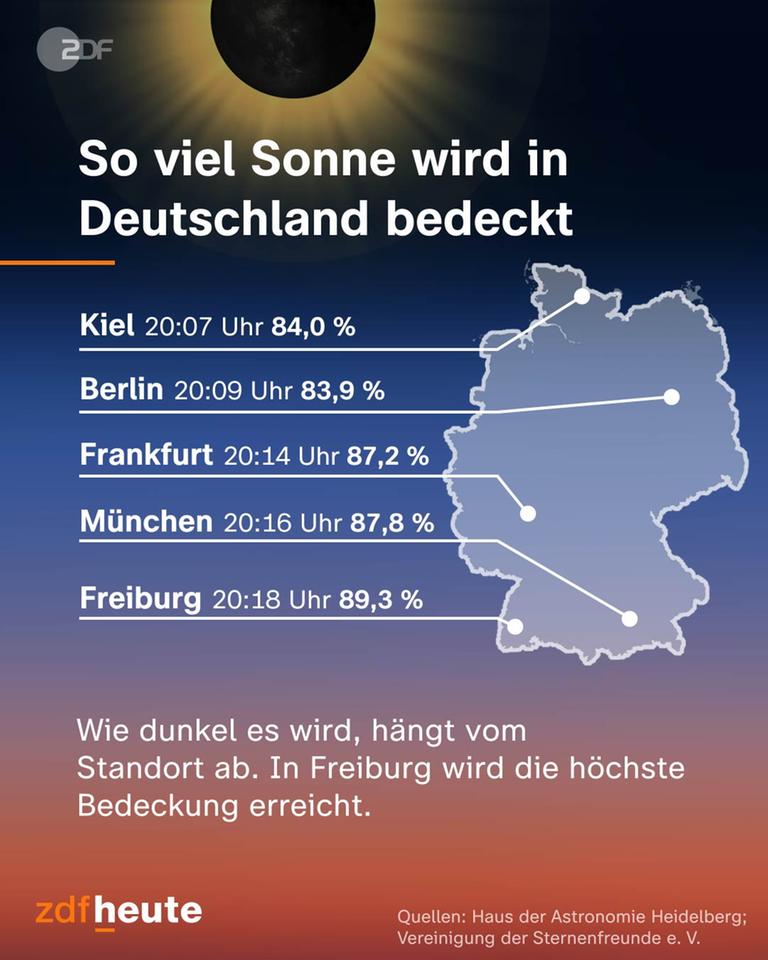 Sonnenfinsternis in Europa am 12. August 2026