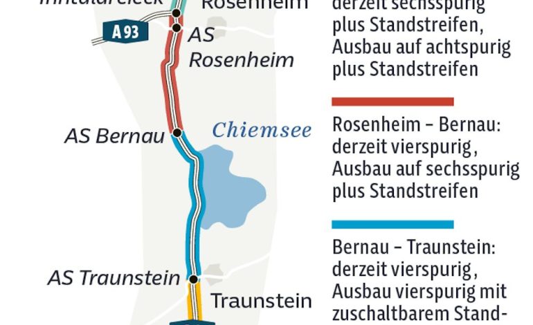Herausforderungen beim Ausbau der A8 in Südbayern