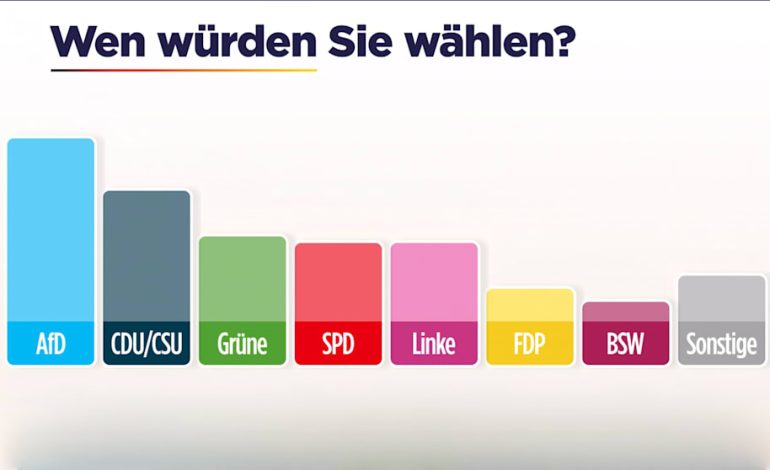 Parteien Vertrauen auf einem Tiefpunkt