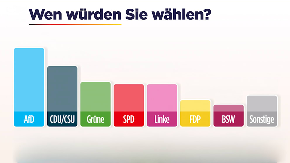 Parteien Vertrauen auf einem Tiefpunkt