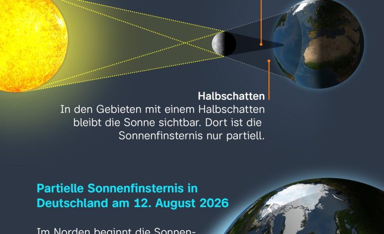 Sonnenfinsternis: Netzhautschäden durch ungeschützten Blick