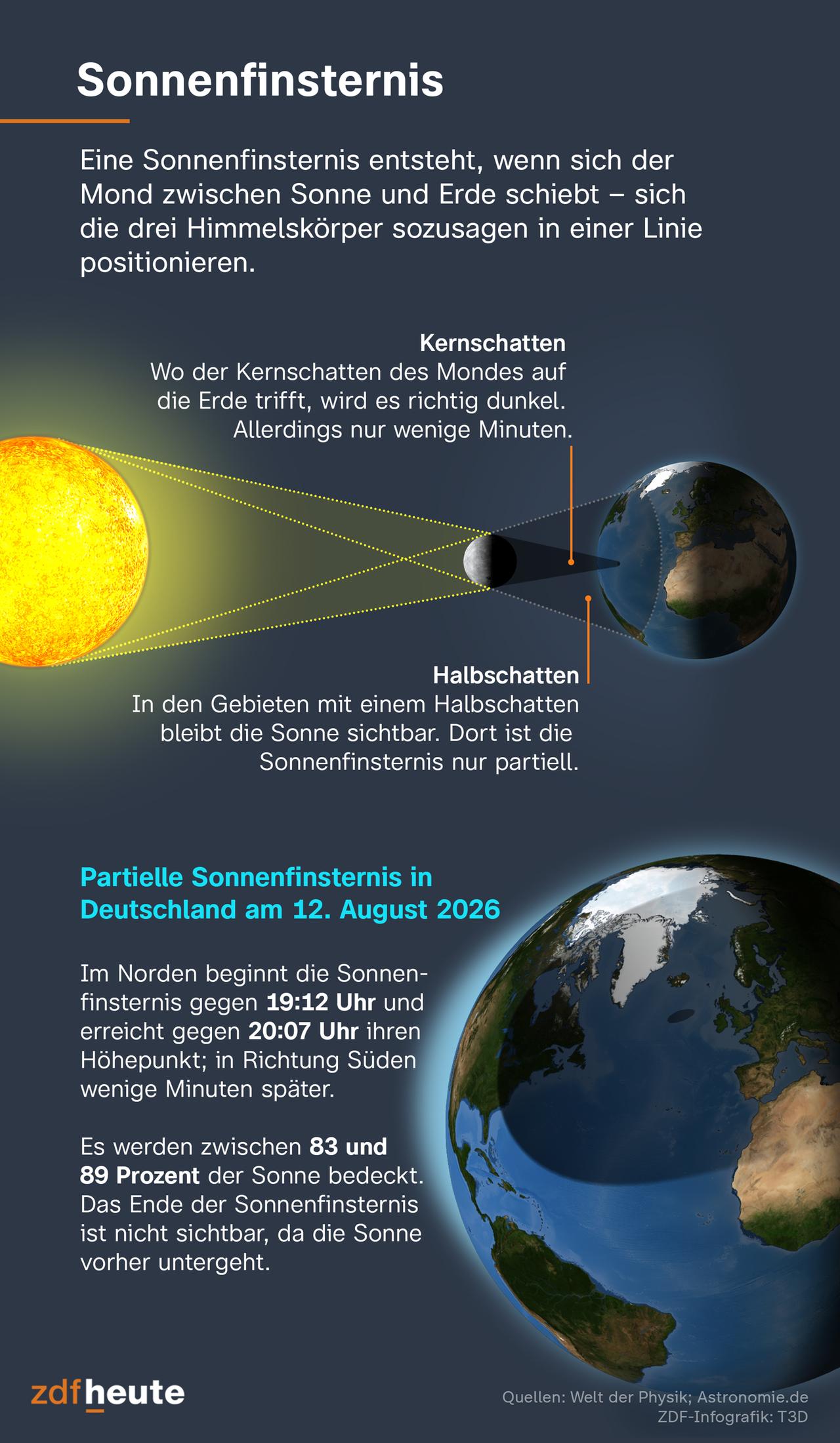 Sonnenfinsternis: Netzhautschäden durch ungeschützten Blick