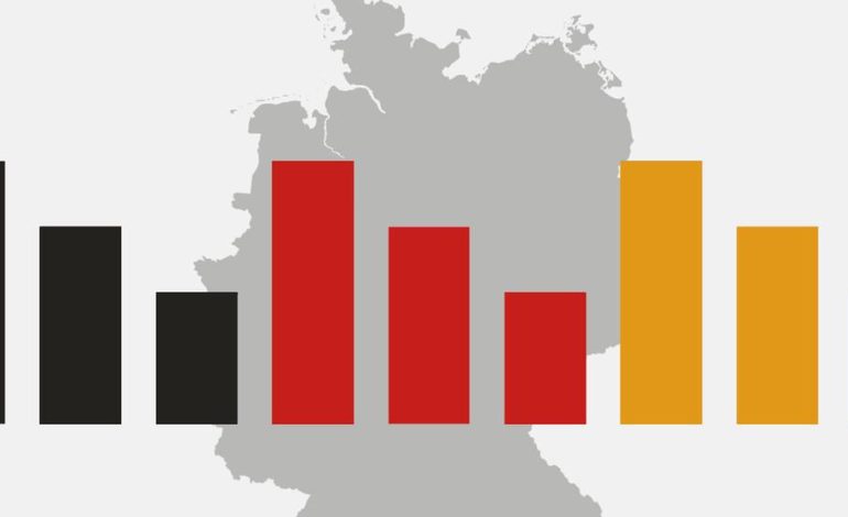 ARD-DeutschlandTrend zeigt steigende Zustimmung für AfD