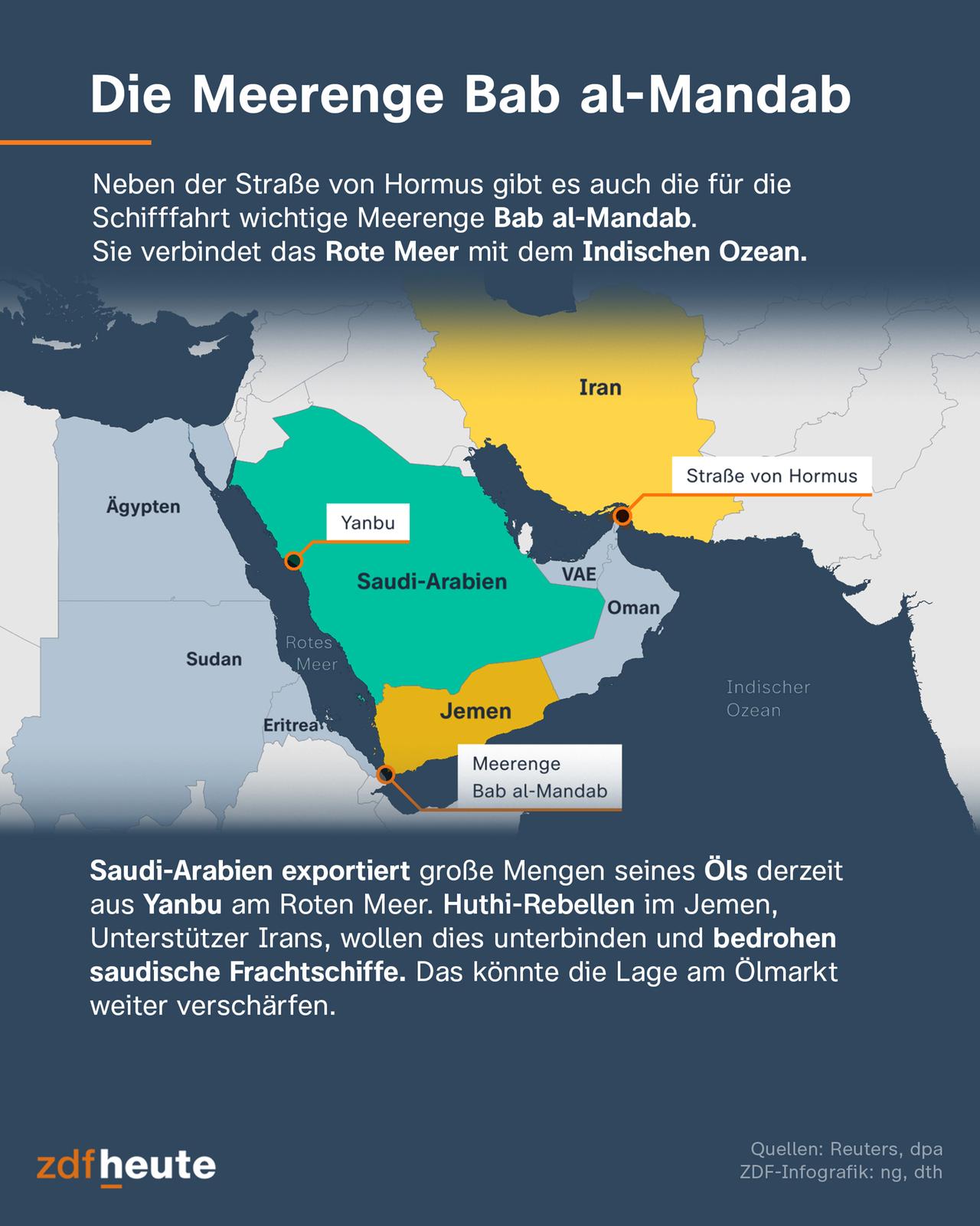 Konflikte am Roten Meer: Auswirkungen auf den globalen Handel und die Ölversorgung