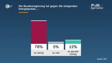 Tankrabatt für Autofahrer: Eine Entlastung mit Herausforderungen