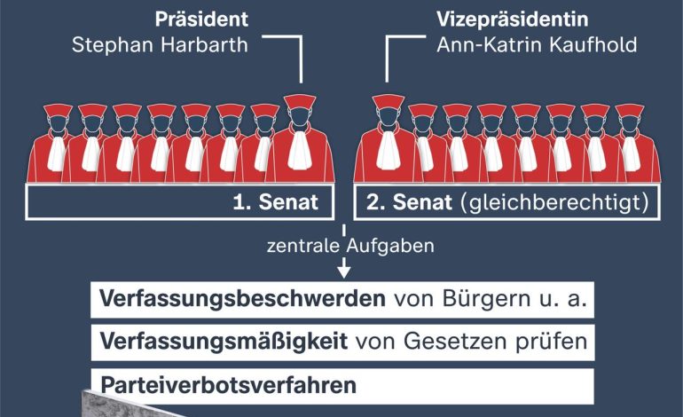 Der dramatische Fall Schleyer und die Rolle des Bundesverfassungsgerichts