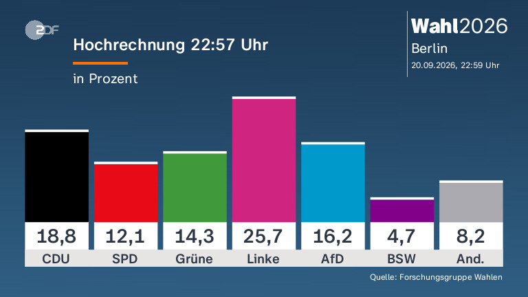 Politische Veränderungen in Deutschland: Analyse von Karl-Rudolf Korte
