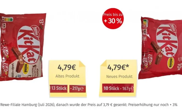 Shrinkflation bei Süßigkeiten: Mogelpackungen des Monats
