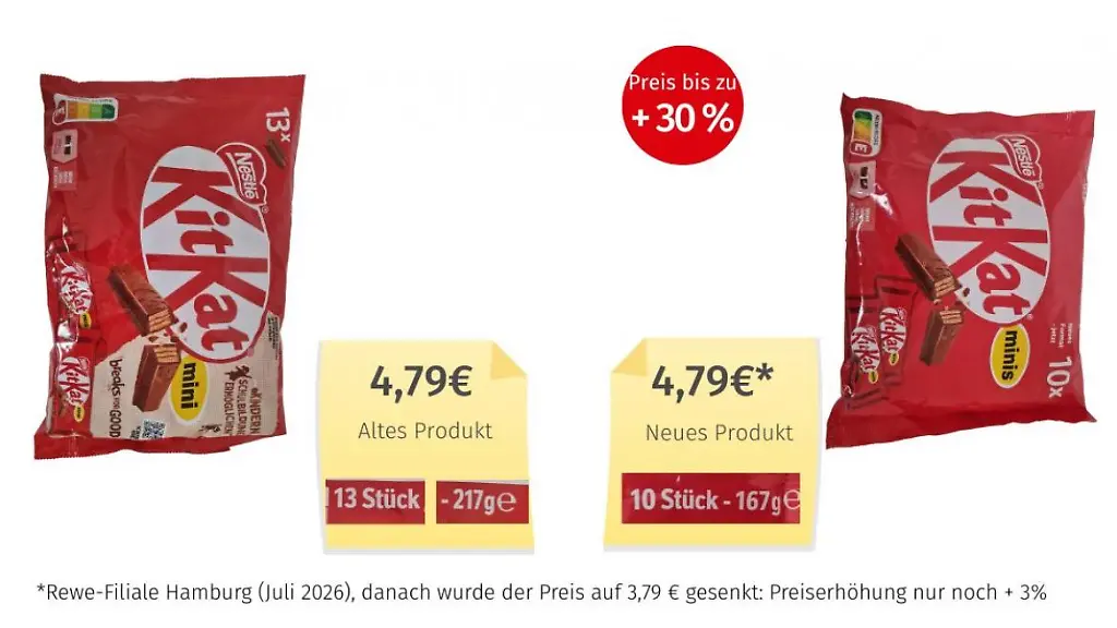 Shrinkflation bei Süßigkeiten: Mogelpackungen des Monats