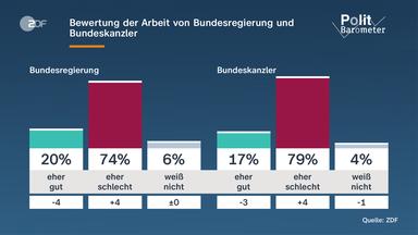 Kontroversen um Kanzler Merz